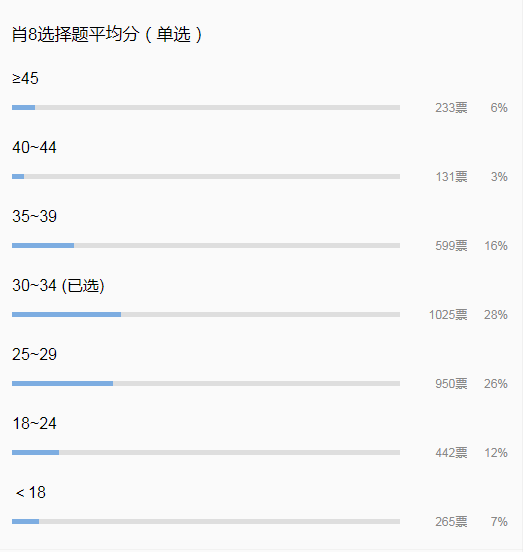 今晚必出三肖2025,统计解答解释定义_watchOS17.263