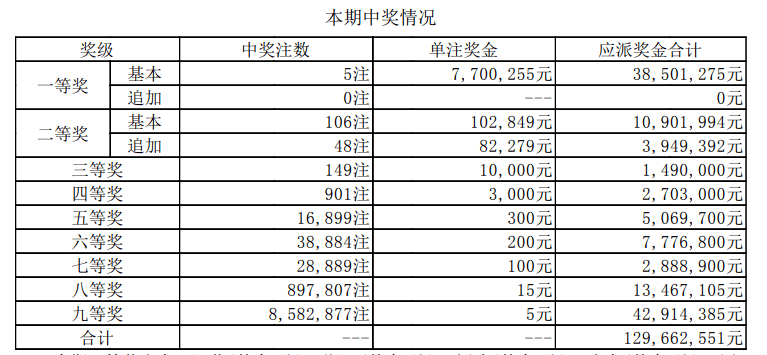 新澳门今晚开奖结果+开奖,高效设计计划_S41.770