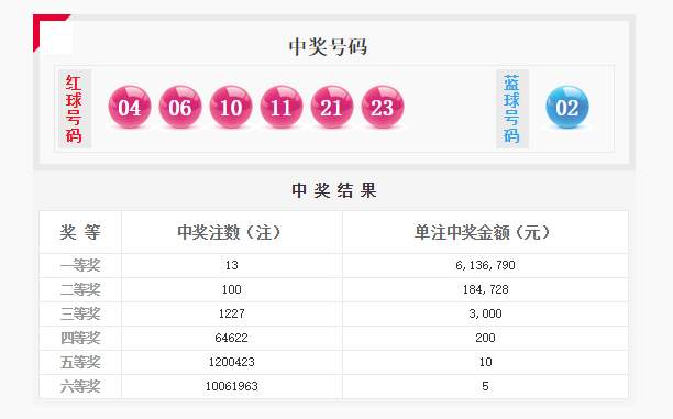 澳门开奖结果2025开奖结果查询040期5-23-27-4-35-28T：36