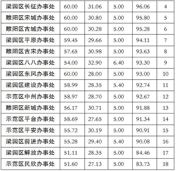 商丘市发展和改革委员会最新新闻及其深度解析