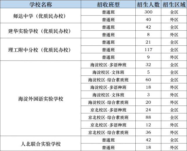 最新海淀初中排名概览及排名分析