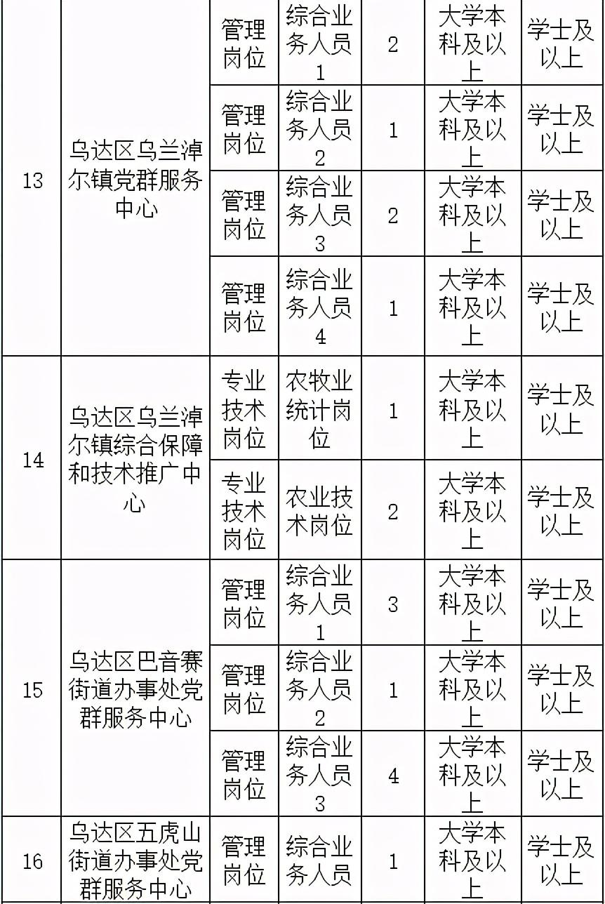 乌达区计划生育委员会最新招聘信息详解及招聘细节深度解读