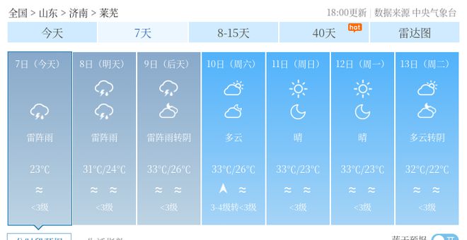 姚孟街道最新天气预报概况