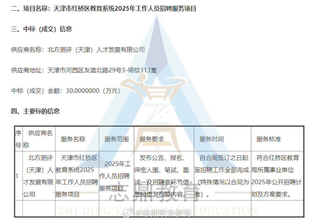 天津东丽最新招聘信息全面概览